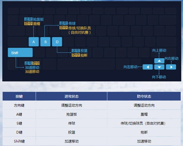 NBA2K online电脑板2025下载_NBA2K online官方最新版下载介绍图