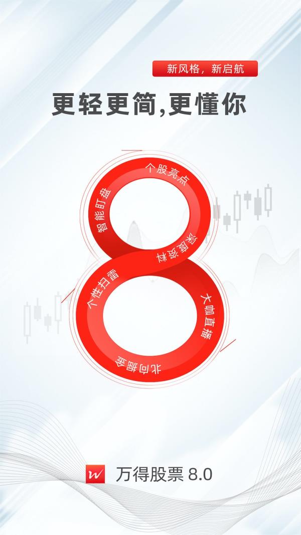 万得股票2025最新版下载_万得股票官方免费安装下载介绍图