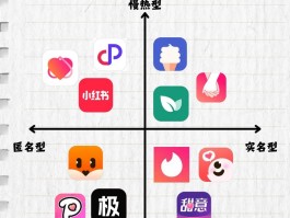 社交江湖指南：适配不同需求软件，告别无效社交与尬聊