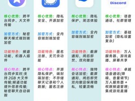 盘点最火聊天软件，盘丝洞APP成兴趣垂直社交佼佼者