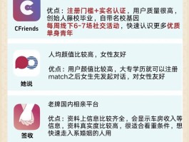 人气最高的交友软件排行榜，简单、陌陌、探探等你了解