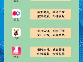 推荐几款高质量真人交友APP，关注平台安全性与用户口碑
