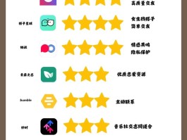 附近人约会怎么才高效？实测两款好用的社交软件告诉你