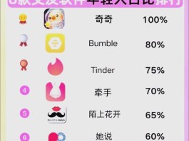 推荐五款同城交友免费聊天软件，轻松结识附近朋友