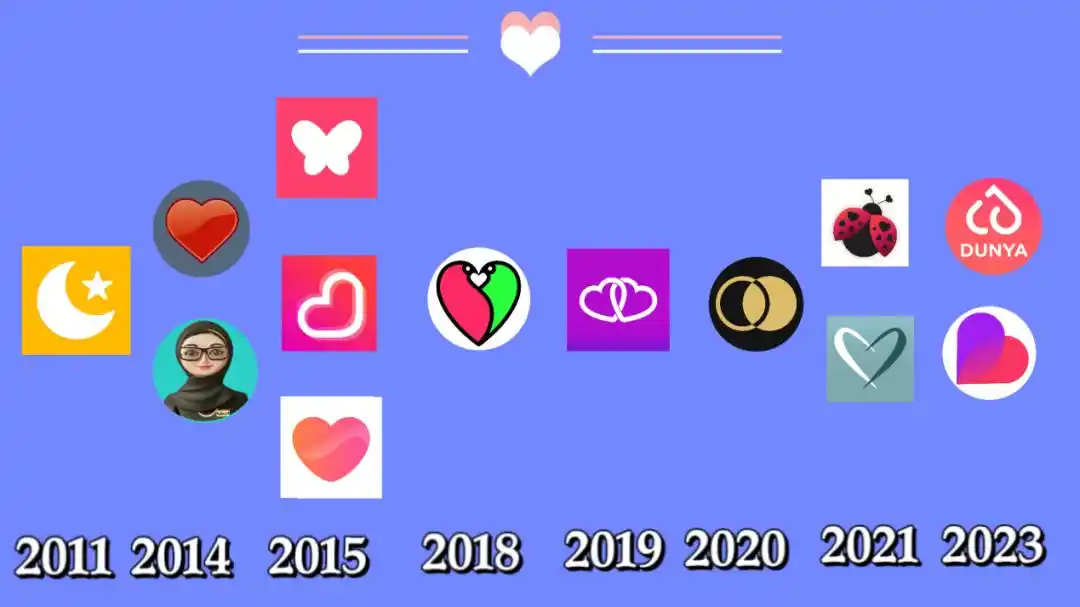 马来西亚交友聊天软件