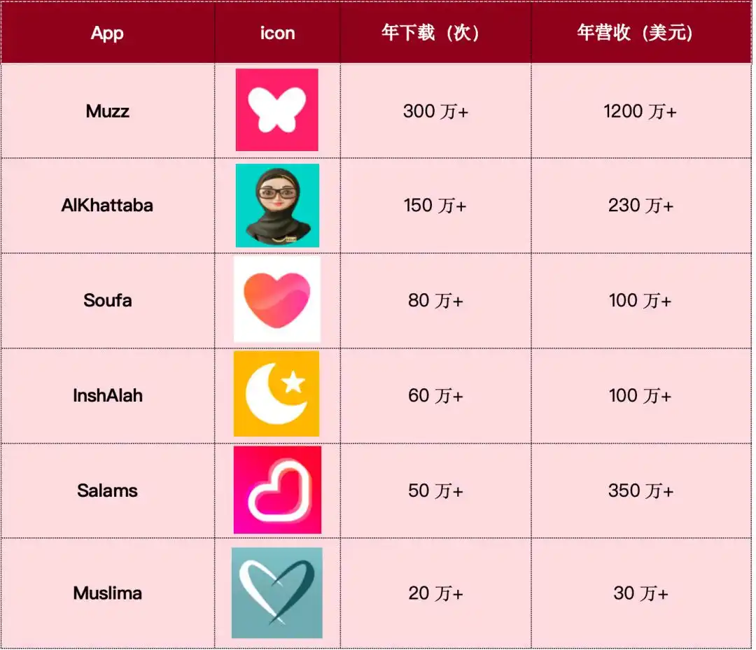 马来西亚交友聊天软件