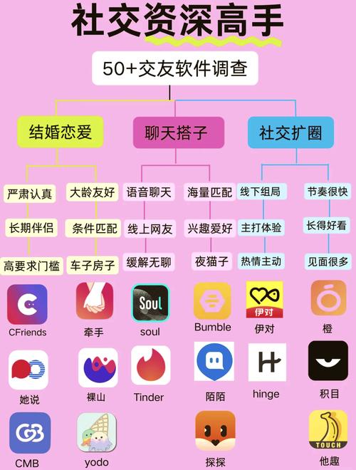 本地陌交友是什么软件